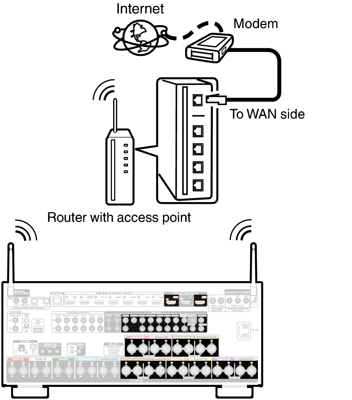 Conne Wireless A10HE3